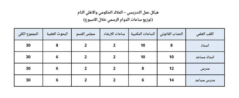 هيكل عمل التدريسي