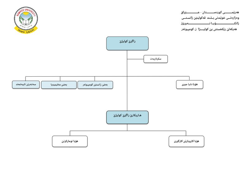 كلية العلوم