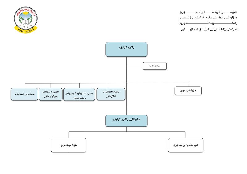 كلية الهندسة