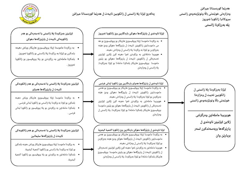 هيكل عمل الترقيات ك
